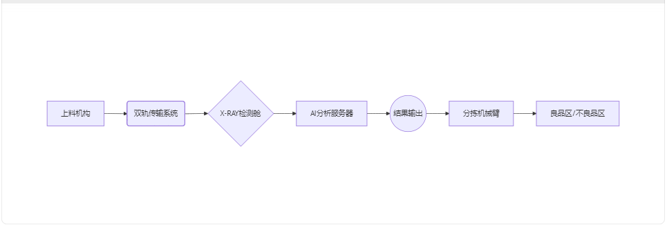 百千成電子X-RAY設備賦能SMT貼片加工